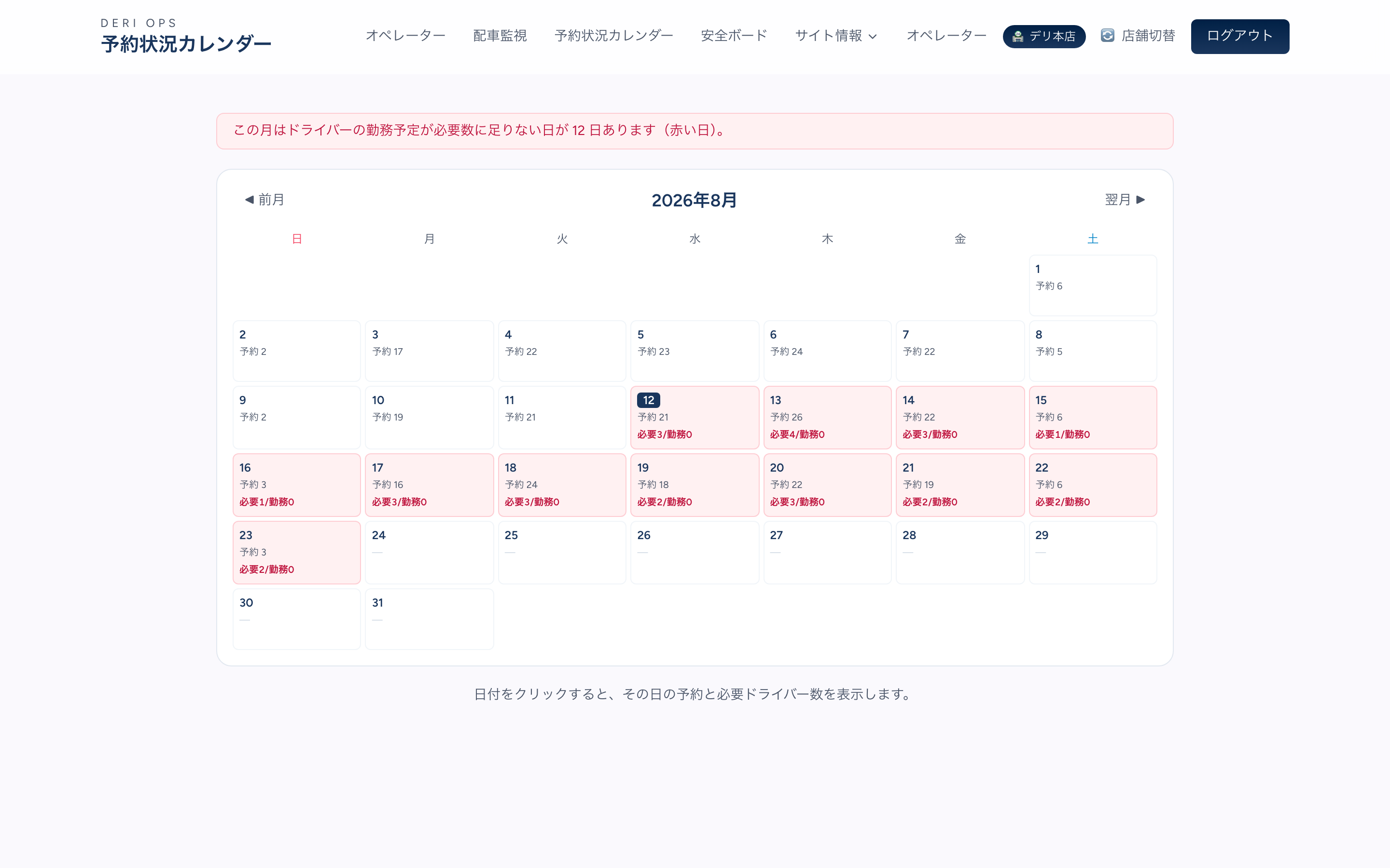 予約状況カレンダー。ドライバーの勤務予定が必要数に足りない日が赤く表示されている