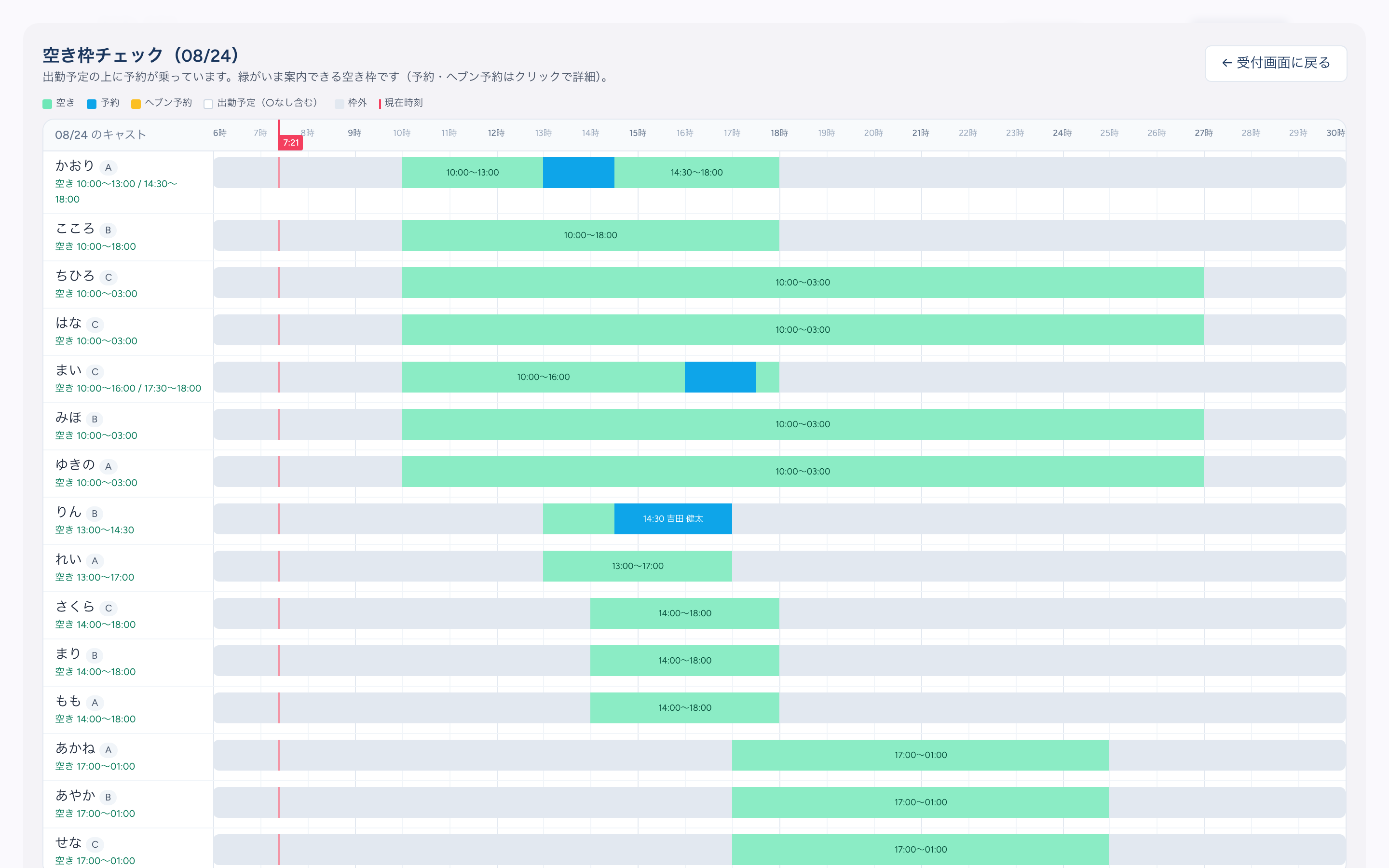 空き枠チェック画面。行ごとにキャスト名が並び、時間軸は朝6時から翌朝6時（30時表記）。緑の空き枠・青の予約・グレーの枠外が帯で表示され、赤い現在時刻線が7時21分を指している