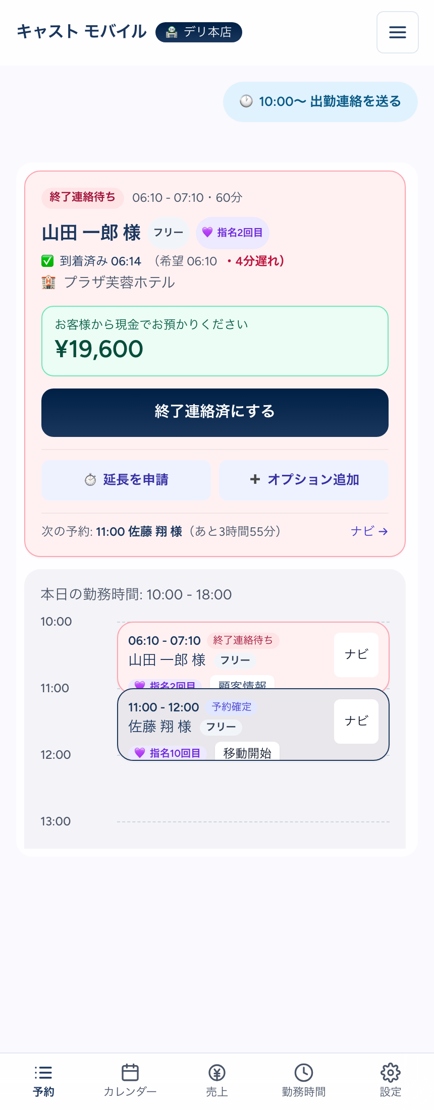 キャスト本人アプリの予約タブ。「終了連絡待ち」の予約カードに顧客名・到着済み時刻・ホテル名・「お客様から現金でお預かりください ¥19,600」の緑枠、その下に大きな「終了連絡済にする」ボタンと「延長を申請」「オプション追加」ボタン、次の予約の案内。下に本日の勤務時間10:00-18:00のタイムラインと、予約・カレンダー・売上・勤務時間・設定の5タブ