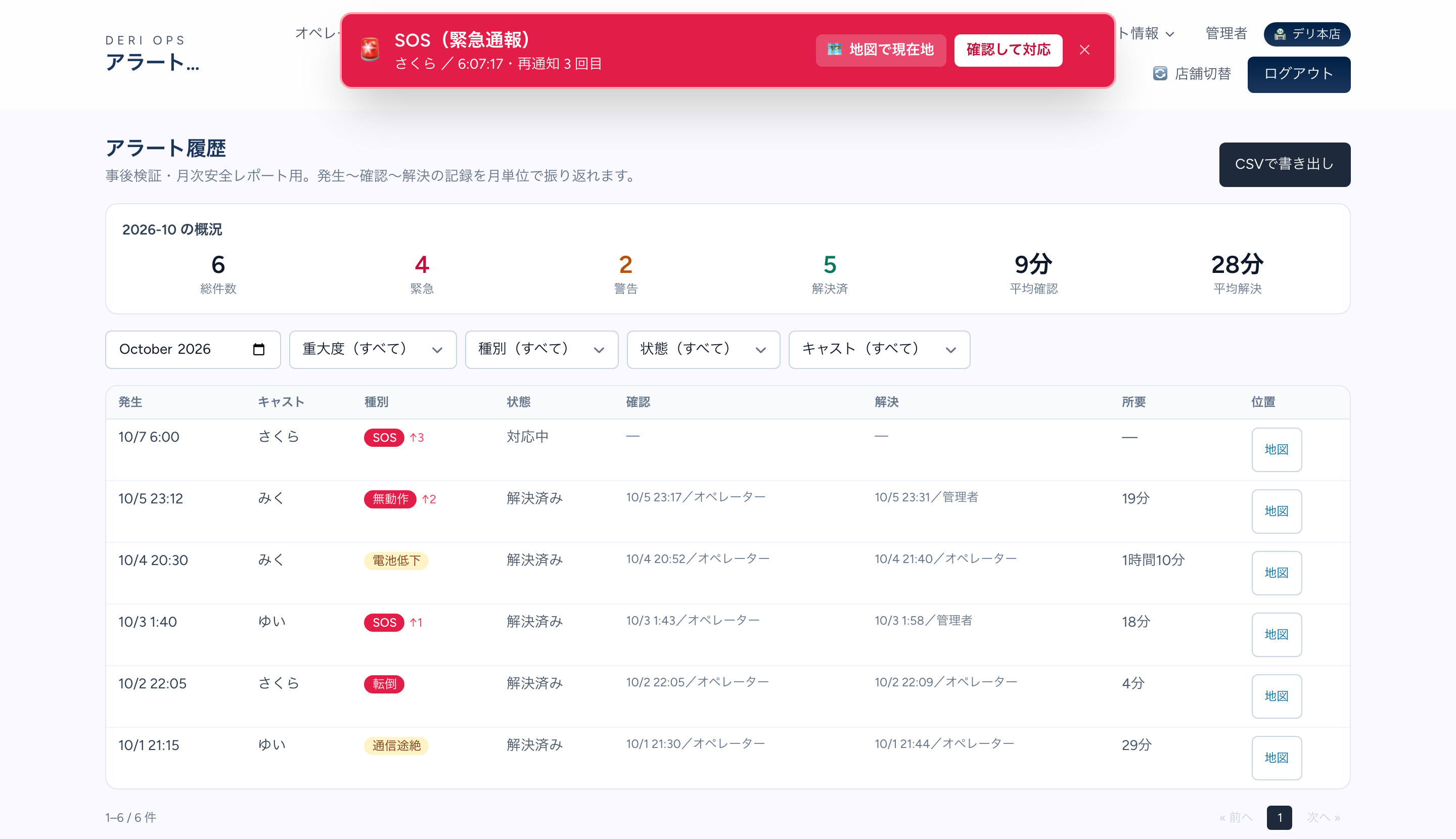 アラート履歴の画面の上に、赤い「SOS（緊急通報）」のポップが出ている。ポップには「再通知 3 回目」とあり、「地図で現在地」「確認して対応」と×のボタンが並ぶ。下の一覧では、対応中のSOSの行に「↑3」、解決済みの無動作の行に「↑2」が付いている